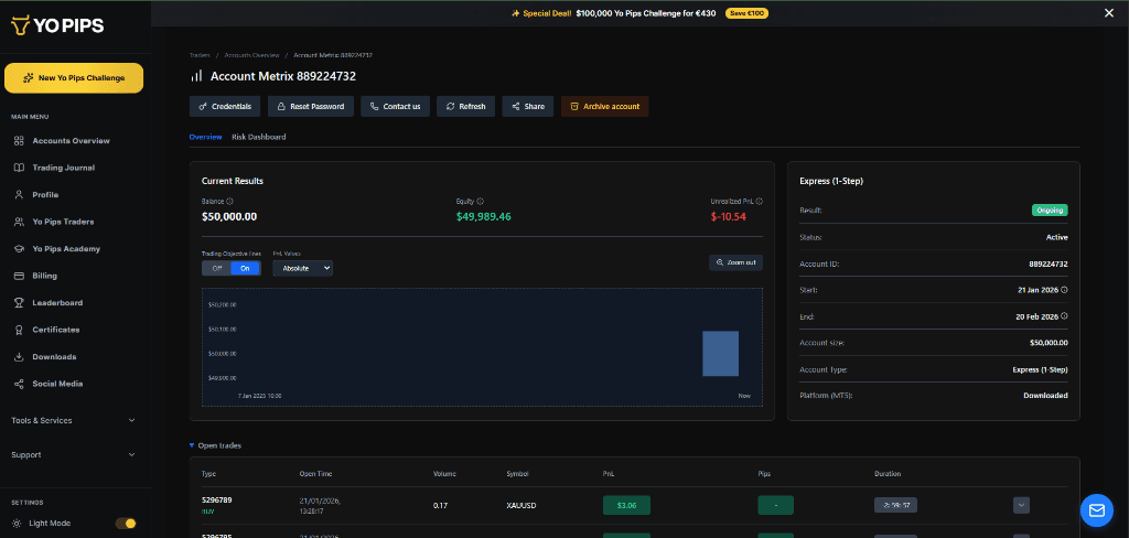 Yo Pips Account Metrix