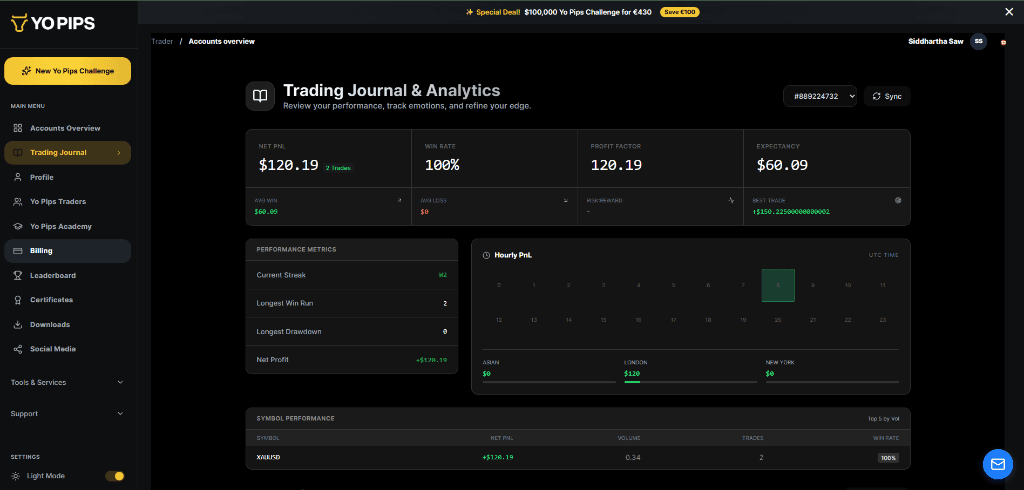 Yo Pips Trading Journal