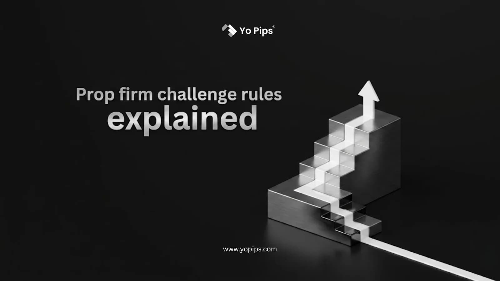 Prop Firm challenge Profit Targets & Drawdown Rules