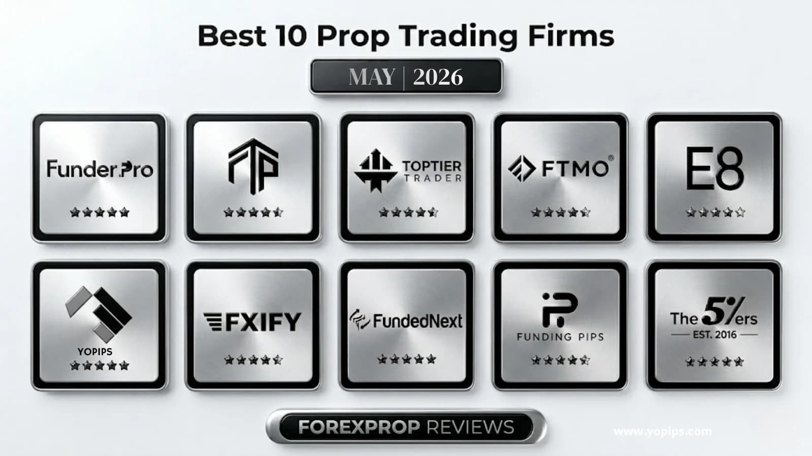 Top 10 Best Prop Firms for Forex and Futures in 2026